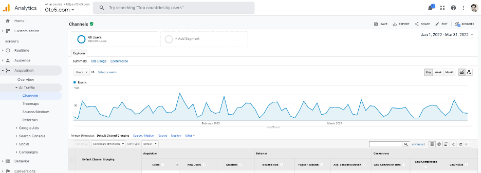 Screenshot of a Google Analytics page